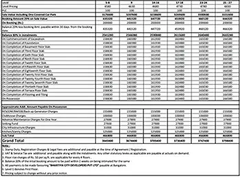 Century Bliss Apartment Cost Sheet, Price Sheet, Price Breakup, Payment Schedule, Payment Schemes, Cost Break Up, Final Price, All Inclusive Price, Best Price, Best Offer Price, Prelaunch Offer Price, Bank approvals, launch Offer Price by Century Group located at Rajanukunte, Yelahanka Doddaballapur Road, North Bangalore Karnataka